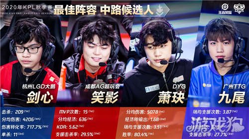 只是结果的 只是结果的